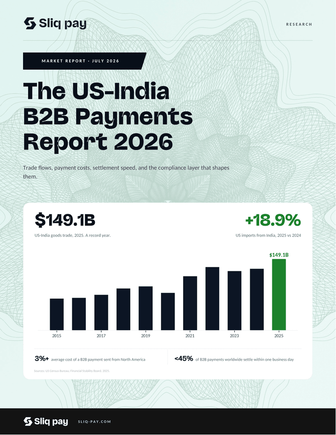 The US-India B2B Payments Report 2026